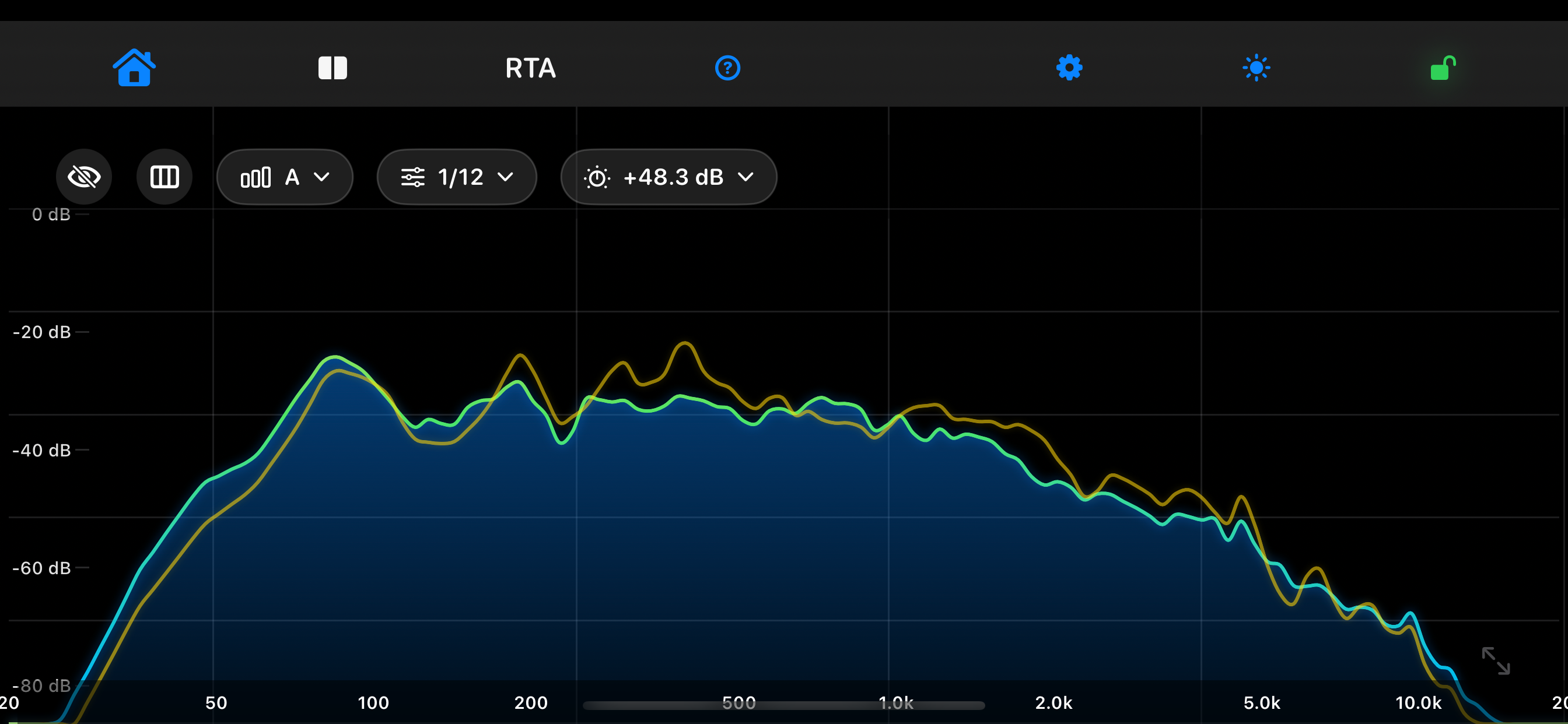 RTA real-time analyser screen